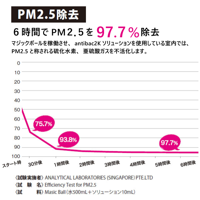 よろずやマルシェ本店 アンティバック 空気清浄機 マジックボール ベーシック 本体 ホワイト Mb 22 家電 Pc周辺機器 食品 日用品から百均まで個人向け通販